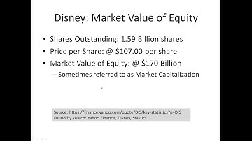 FIN 311: Module 1-03 Value of Owners Equity
