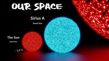 Universe Size Comparison: Real Scale 3D Animation of Stars and Galaxies
