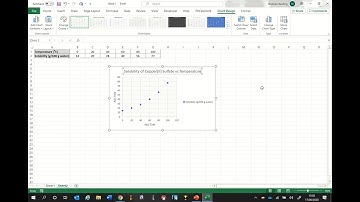 Using Microsoft Excel to Draw a Solubility Curve