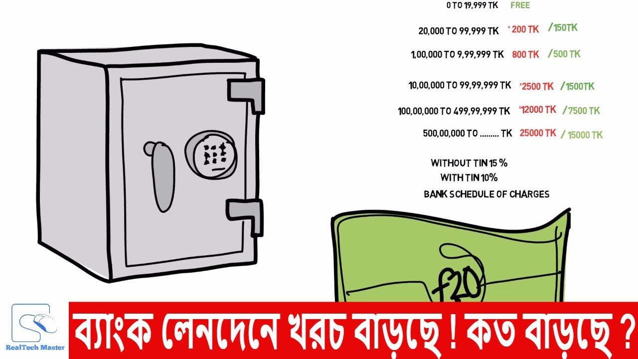 Latest Excise Duty Rate Chart Bangladesh