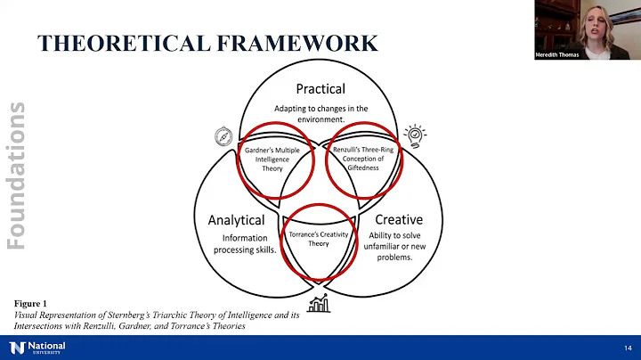 Meredith Thomas, Ph.D., Dissertation Defense