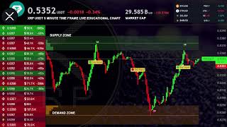 XRP Live Trading Signals XRPUSDT Best Trading Crypto Strategy ( Supply and Demand zones )
