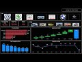 Power BI Sales Report Dashboard