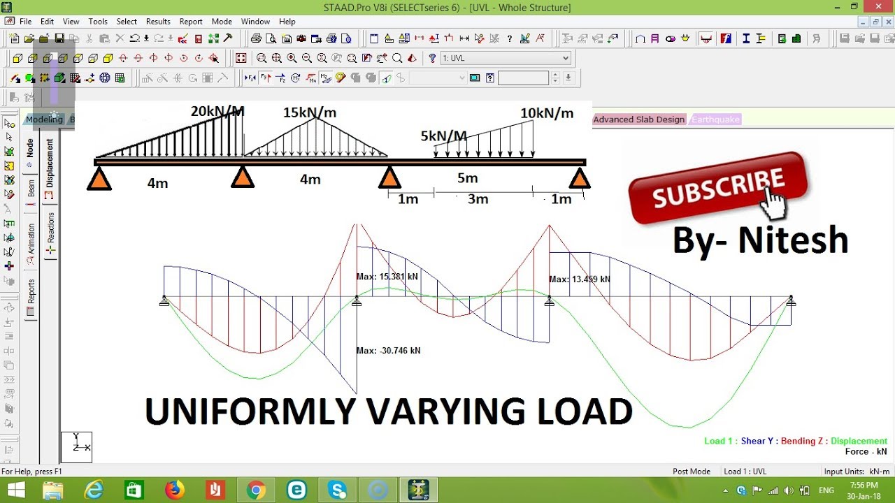 Day 5. Analysis of continuous beam with uniformly varying load by staad ...
