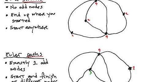 Networks Euler Paths and Traversability