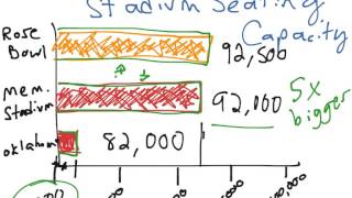 C6L8 Misleading Graphs