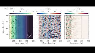 SWASH simulations with alongshore-uniform bathymetry