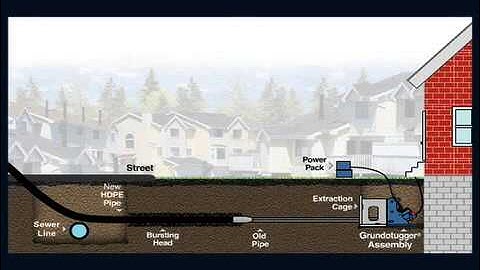 Grundotugger® Typical Setup Lateral Bursting Animation