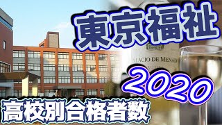 東京福祉大学（東福大）高校別合格者数ランキング2020【ゆっくり読み上げ】
