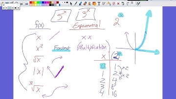 Algebra 2 | Unit 7 - Exponential & Logarithmic Functions (Day 1a)