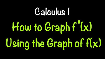 How to Graph f