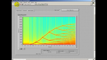 Additive Synthesis: Design of the "audible fractal," LabVIEW implementation, and audio demonstration