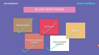 AOM treatment علاج التهاب الاذن الوسطى screenshot 2