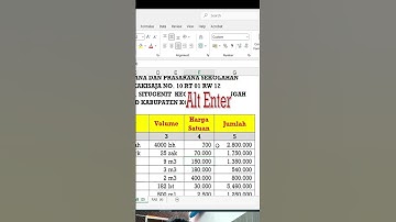 Tutorial Excel, Buku Pintar Kuasai Excel Untuk Persiapan Kerja