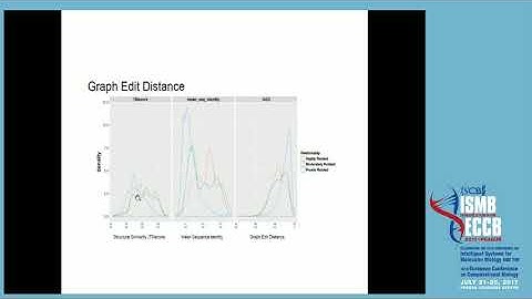 Comparing residue-coevolution networks... - Cristina Marino Buslje - Function - ISMB/ECCB 2017