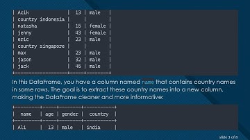 Reshaping a DataFrame in Python Pandas: How to Extract Specific Cell Content into a New Column