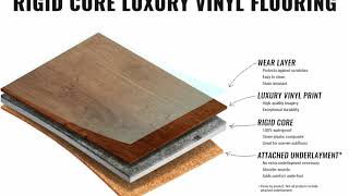 What is W.P.C.Flooring?