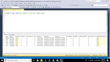 How To Drop All Tables In A Database