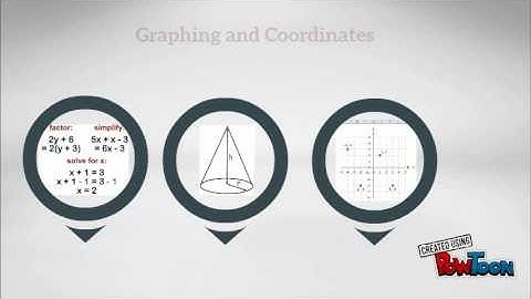 Math Booster Class NYSTCE