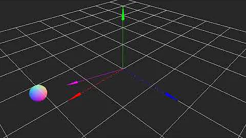 Arrow helpers - threejs demo