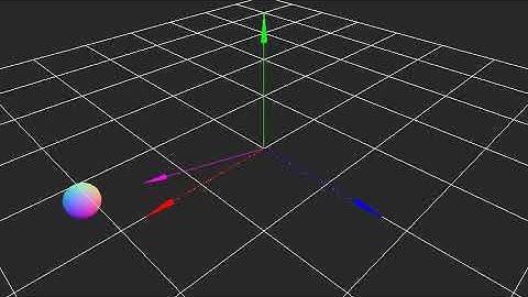 Arrow helpers - threejs demo