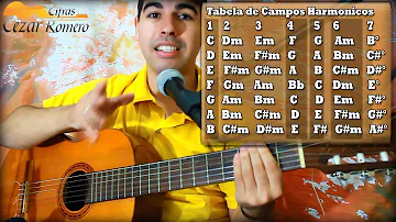 Como entender melhor o campo harmônico?