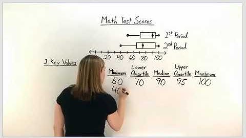 Comparing Double Box Plots (Virtual Nerd Video)