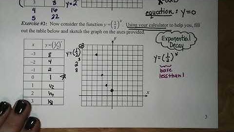 Lesson 4.1: Exponential Function Basics Page 1
