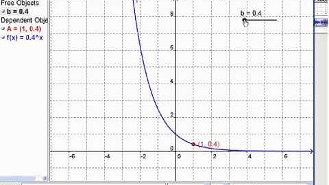 PM12 2.7 (2) Graphing Exponential Functions - part 2