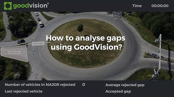 How to analyze gaps using GoodVision Video Insights?