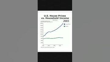 U.S. house prices vs. household income #inflation #money #economics #economy #government #wages