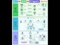 Most People Confuse MCP, RAG & AI Agents