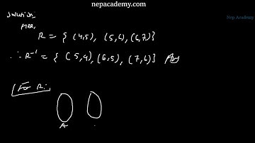 Grade 9(IX): #8 Relation Exercise, Optional Mathematics