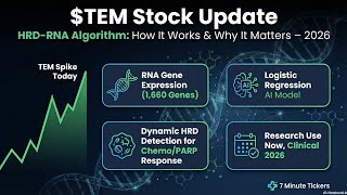 Celebrity Tempus AI (TEM) Launches HRD-RNA: How It Detects Tumor Biology & Boosts Cancer Care Explained Wealth