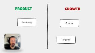 Product marketing vs growth marketing: Who owns what (full breakdown)