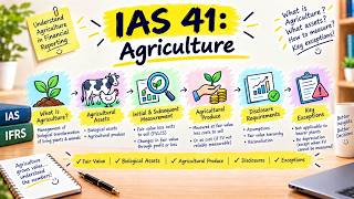 IAS 41 Agriculture – Biological Assets Explained for ACCA & IFRS