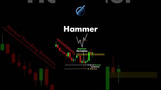 Unlocking the Power of the Hammer Pattern: A Step-by-Step Guide | Bullish Hammer Candlestick Pattern