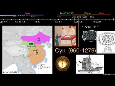 Расцвет китайской династии Сун (видео 14) | 600-1450 | Всемирная история
