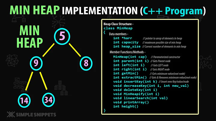 Heap Data Structure Implementation using Arrays | C++ Program Setup(Part - 1) | Min Heap