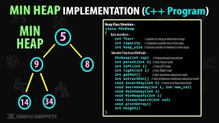 Heap Data Structure Implementation using Arrays | C   Program Setup(Part - 1) | Min Heap