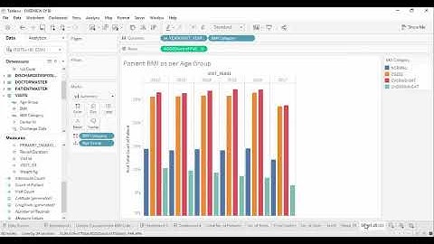 Overview of BI Dashboard Tableau Desktop