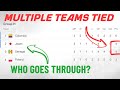 World Cup TIEBREAK rules EXPLAINED  Group Stages 2022 Latest Rules