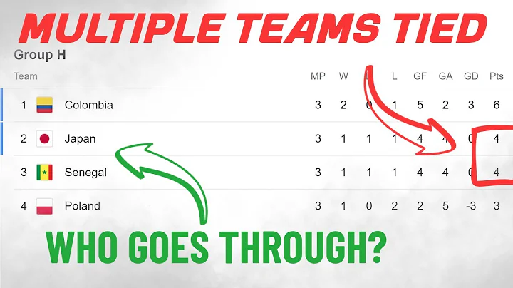 What do you do if goal difference is equal? (2023)