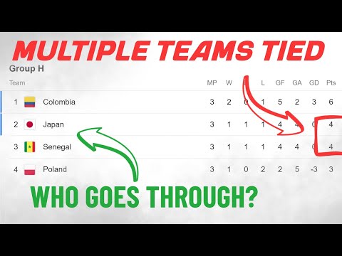 World Cup tiebreakers: What are rules for standings in group stage? -  DraftKings Network