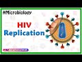 HIV Replication - Microbiology Medical Animations