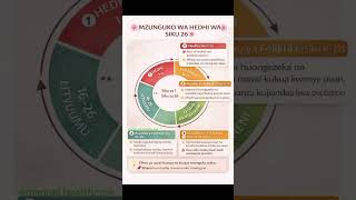 MZUNGUKO WA HEDHI SIKU 26 #mzungukowahedhisiku26 #afyayauzazi #uzazi #usa #usa #oman #fypシ゚viral