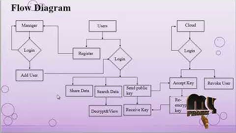 Multi-Owner Keyword Search over Shared Data without Secure Channels in the Cloud