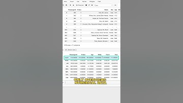 Pandas : UseThis Python Trick to Show Null Values #short