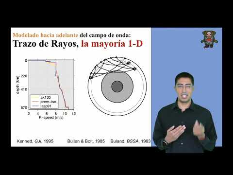 Video: ¿Para qué se utiliza la tomografía sísmica?