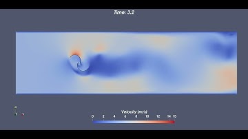 Flow around a 2D Savonius Turbine with OpenFOAM - Velocity Field